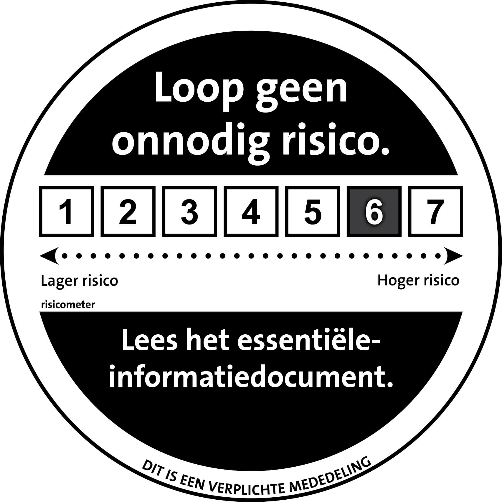 AFM Risico Indicator